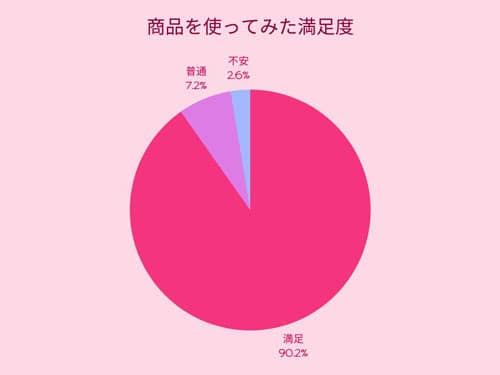 個人輸入オオサカ堂購入してみたアンケート03