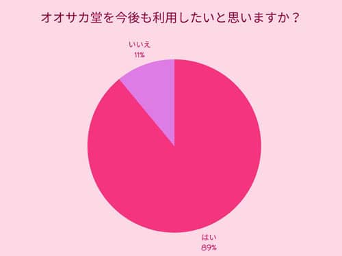 個人輸入オオサカ堂購入してみたアンケート05