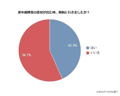 更年期障害アンケート01