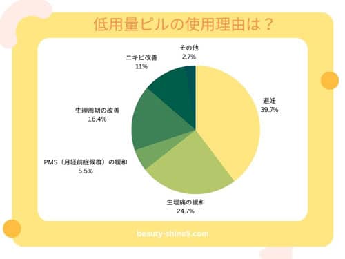 低用量ピル個人輸入使ってみた02