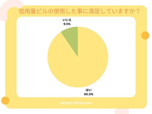 低用量ピル個人輸入使ってみた07