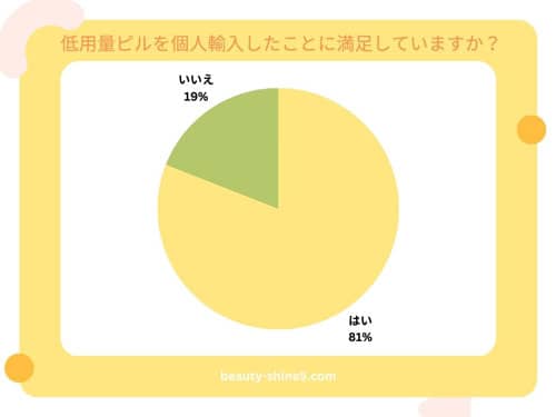 低用量ピル個人輸入使ってみた08